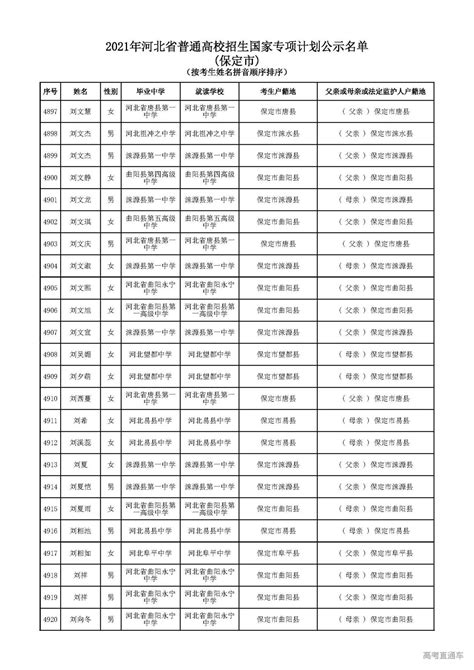 2021年河北省普通高校招生国家专项计划公示名单-高考直通车