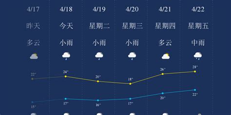 4月18日漳州天气早知道_手机新浪网
