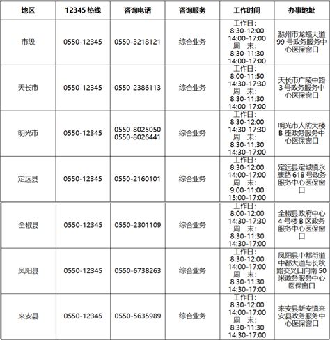滁州市医疗保障咨询服务电话（医保咨询服务机构地址、联系电话一览表）