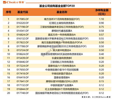 东方国信300166属于MLOps新概念龙头（MLOps板块暴涨）！自主研发Ch_财富号_东方财富网