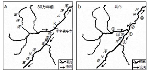 沂河流域土地利用时空变化图谱特征分析