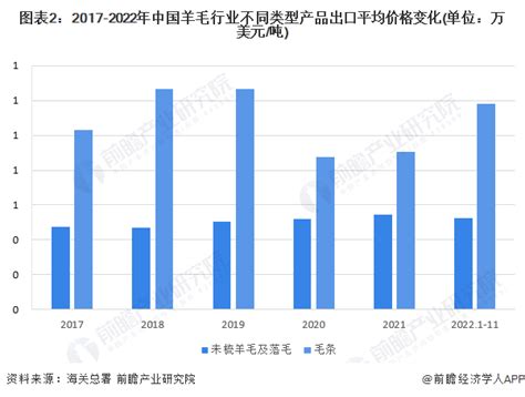 奥维云网发布：2023年4月家电线上市场分析报告