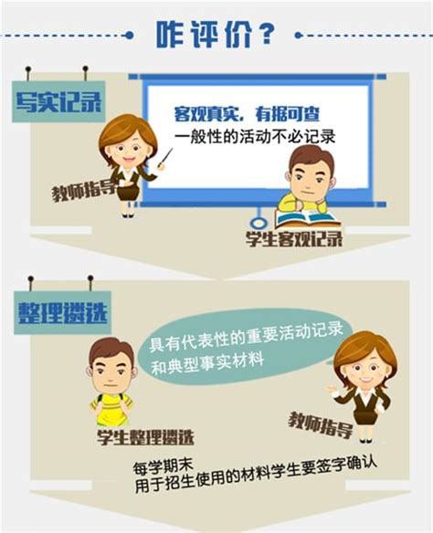 高中学生综合素质评价评什么?怎么评?|行业动态|前海生涯--中国首家专业中学生涯教育服务提供商!
