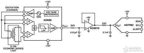 通用LVDT信号调理电路图 - 微波EDA网