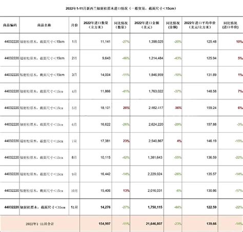 我国辐射松原木1-2月进口情况-中国木业网