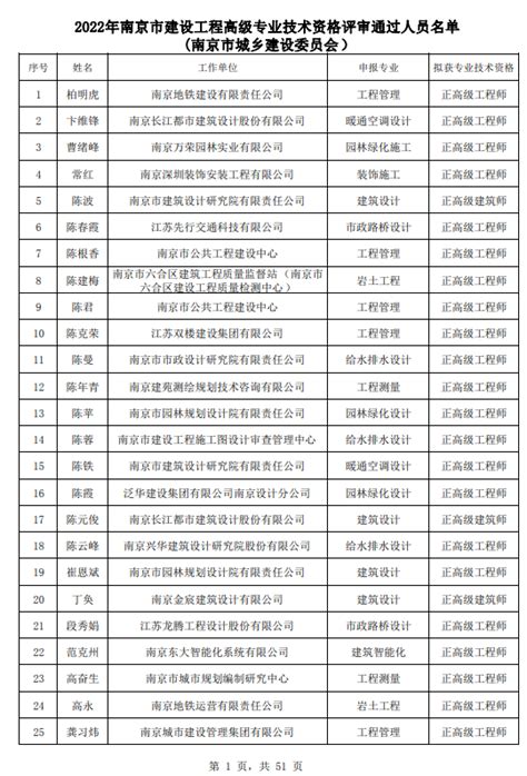 【市建委】2022年南京市建设工程高级专业技术资格评审通过人员名单 - 豆腐社区