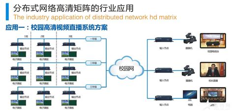 CK-UMC超高清混合矩阵 - 创凯智能 - 军桥网—军事信息化装备网