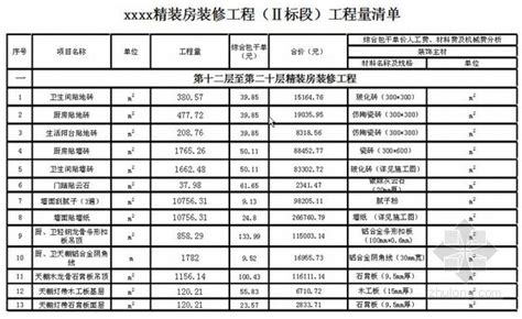 [重庆]公寓土建工程量清单报价实例-清单定额造价信息-筑龙工程造价论坛