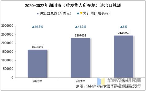 2020年Q3季度浙江GDP排名