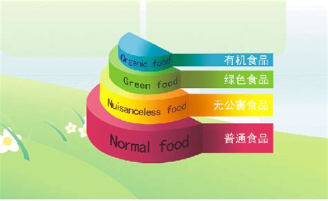 吃进嘴里的绿色--有机食品种植揭秘_旅游网-风景名胜网-旅游攻略-日韩邮轮游-自助游攻略-旅游景点推荐