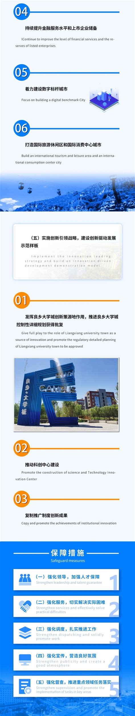 房山区"两区"重点园区北京高端制造业基地2023年发展提升措施一图读懂