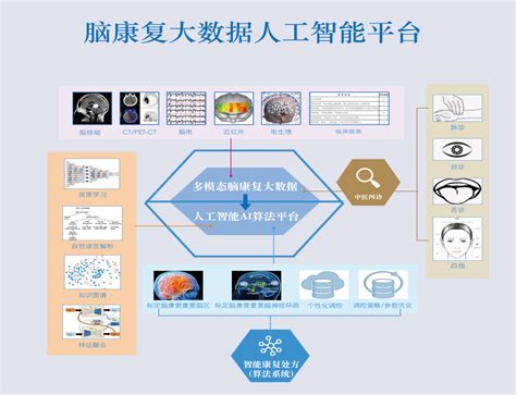 人工智能市场分析报告_2017-2023年中国人工智能市场竞争形势分析与投资战略研究报告_中国产业研究报告网