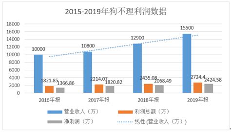 社交产品方法论（五）：用户调研的二三事 - 几微学院 - 几微助手 | 微信商城 | 小程序商城 | 私域电商