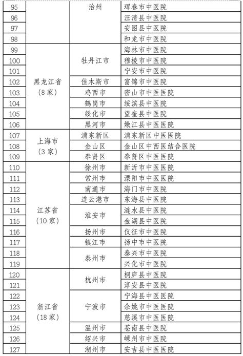 名单来了！河南32个医院将获6400万元支持，要干这件事-大河新闻