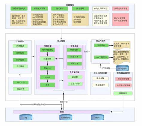 ui自动化框架