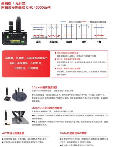 【议价 日本欧姆龙光纤同轴位移传感器ZW-8000/7000/5000系列】价格_厂家-中国供应商