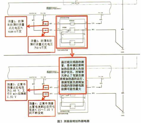 座椅加热为啥自己关闭(座椅加热手动关闭还是自动关闭)