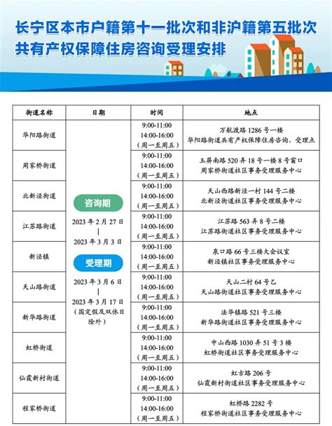上海市长宁区人民政府-区情-长宁区新一轮共有产权保障住房咨询受理工作即将启动
