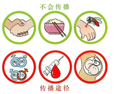 预防艾滋病海报设计PSD素材免费下载_红动中国