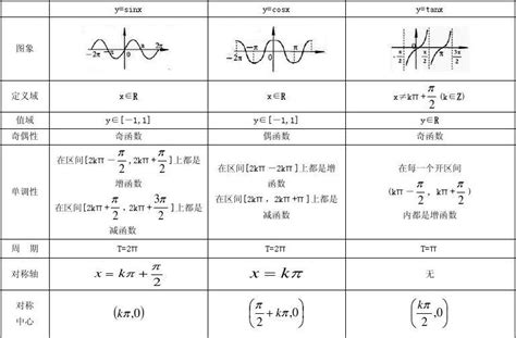 三角函数基本知识点_文档下载