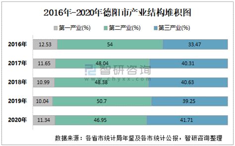 (四川省)2021年德阳市国民经济和社会发展统计公报-红黑统计公报库
