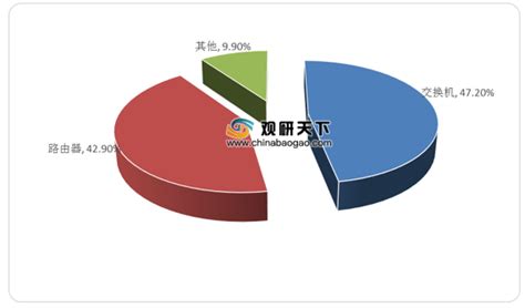 2021年中国计算机视觉行业市场规模及细分行业市场预测分析（图）-中商情报网
