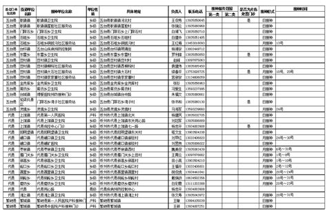 忻州市新冠病毒疫苗接种点信息汇总表