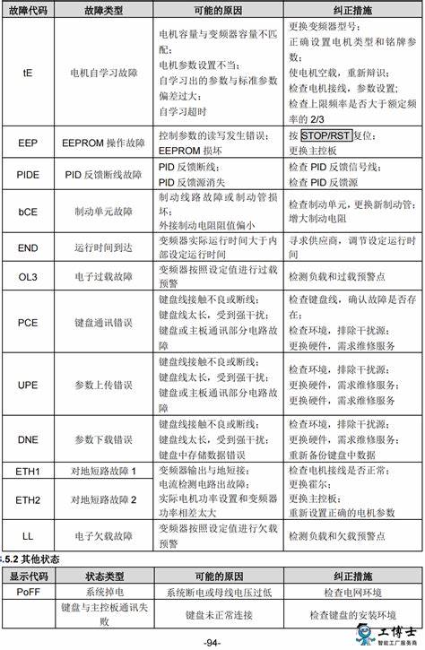 客户端无法访问服务器的故障原因(客户端异常服务器未正常启动)