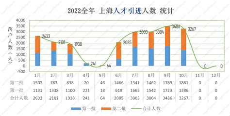 2023上海16区中考人数估算！_【阳光家教网】