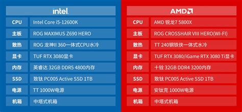 酷睿i9-11980HK VS 锐龙9 5900H游戏对比 英特尔最高领先超过80%_天极网
