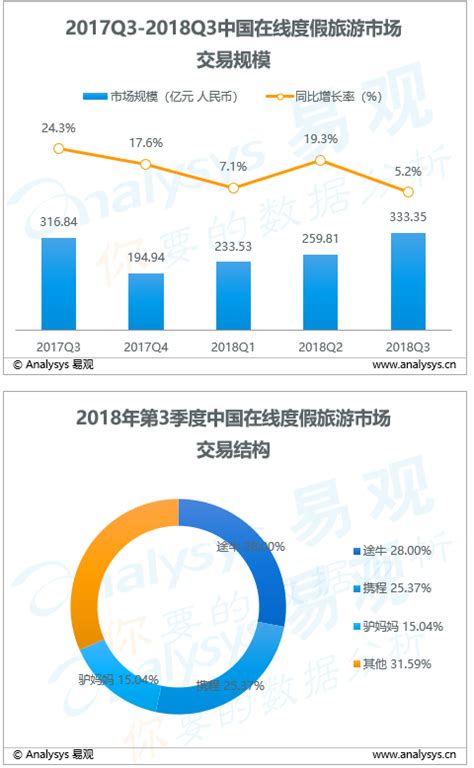 预见2019: 《2019年中国旅游地产产业全景图》（附产业布局、竞争格局、趋势等）_行业研究报告 - 前瞻网