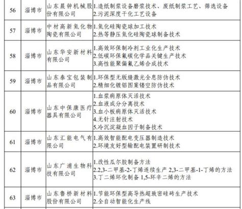 淄博市上市公司排名-三维化学上榜(股份企业)-排行榜123网