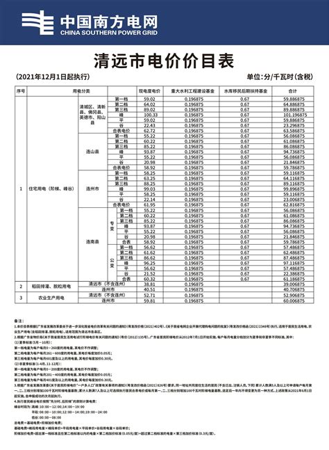 正常电费一个月多少钱（各国居民电价排名） - 上海资讯网