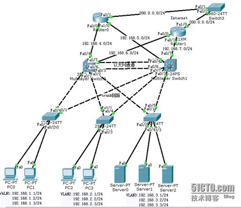 移动通信网络架构_移动网络架构-CSDN博客