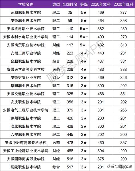 芜湖职业技术学校，2021年芜湖职业技术学院分数线