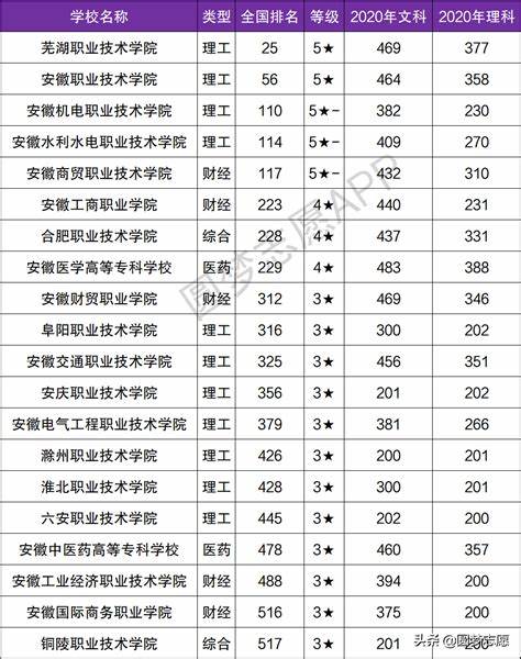 各个学校专科分数线在哪里看