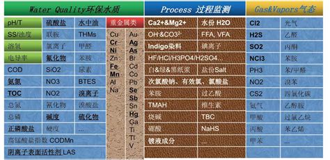 如何应对夏季水库重金属铁锰含量超标问题_公司新闻_新闻资讯_淼通分析仪器（上海）有限公司