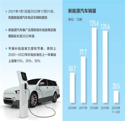 重磅！2022年中国及各省市电动汽车充电桩行业政策汇总及解读（全） - OFweek新能源汽车网