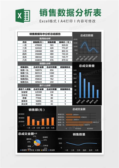 销售数据年中分析总结报告表格Excel模板下载_熊猫办公