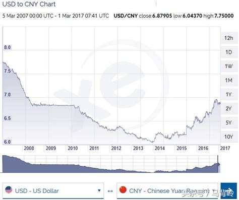 今日美元/加元汇率走势图分析（2023年12月14日） - 亚汇网