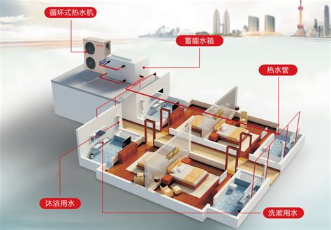 低温热水机组60P - 产品展示 - 北京正泰铭远科技有限公司