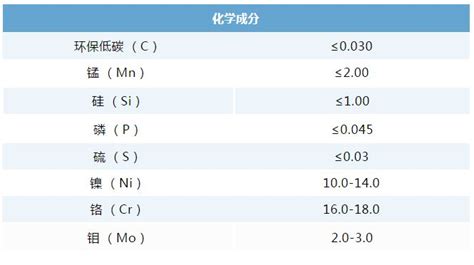 不锈钢403 316 304-深圳市联赢环保设备有限公司