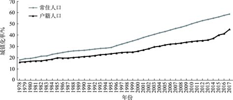 2010-2019年巴西人口数量及人口性别、年龄、城乡结构分析_地区宏观数据频道-华经情报网
