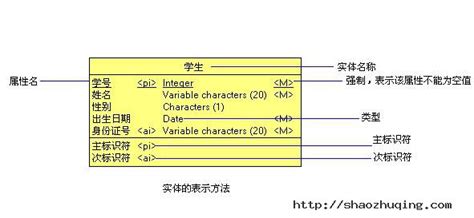 PowerDesigner12.5汉化版|PowerDesigner(数据建模软件) V12.5 中文版下载_当下软件园