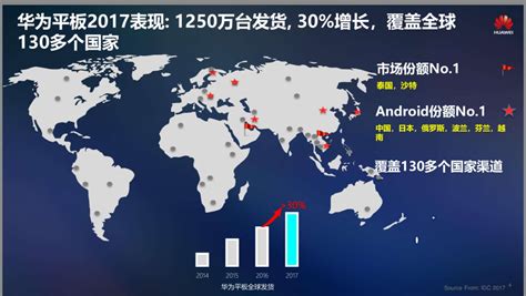 华为2018年财报：全球销售收入7212亿元，研发费用超千亿_凤凰网
