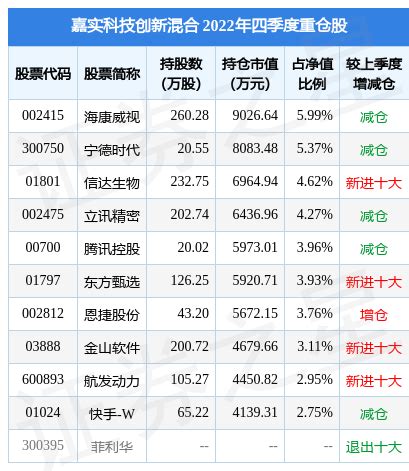 新华基金：重仓股拖累，招牌产品年内净值下跌7.87%__财经头条