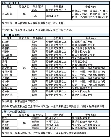 上海市松江区方塔中医医院2022年招聘简章丁香人才网