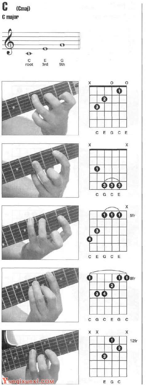 吉他和弦[C]指法图解 吉他C和弦练习方法-吉他教学 - 乐器学习网