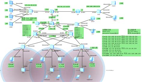 【系统集成】基于ensp的小型局域网网络搭建及需求分析（一）_小型园区网的搭建与配置_天亮之前_ict的博客-CSDN博客