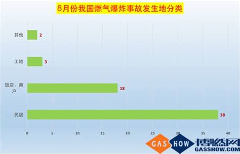 2017年7月我国燃气爆炸事故分析报告-深圳迈思通科技有限公司 - 深圳市迈思通科技有限公司